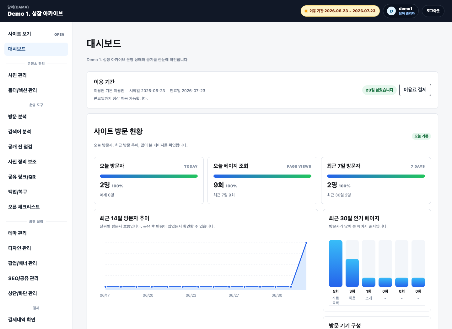 담아 관리자 대시보드 화면
